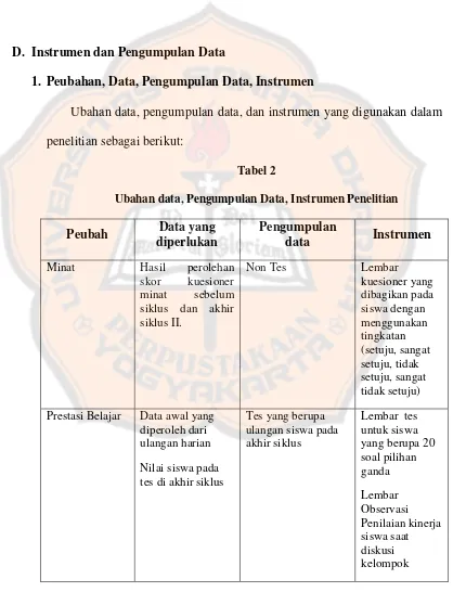 Tabel 2 Ubahan data, Pengumpulan Data, Instrumen Penelitian 