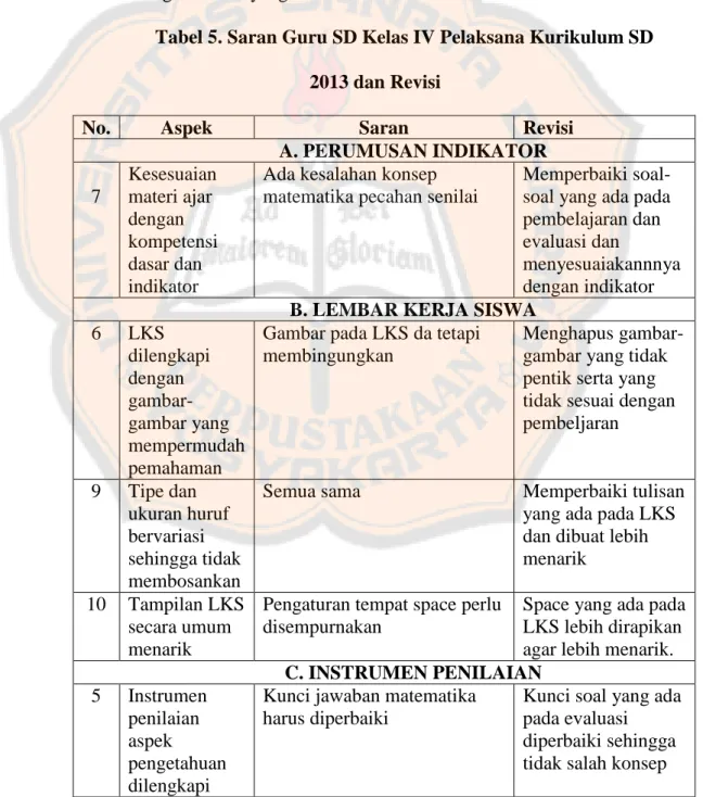 Tabel 5. Saran Guru SD Kelas IV Pelaksana Kurikulum SD  2013 dan Revisi 