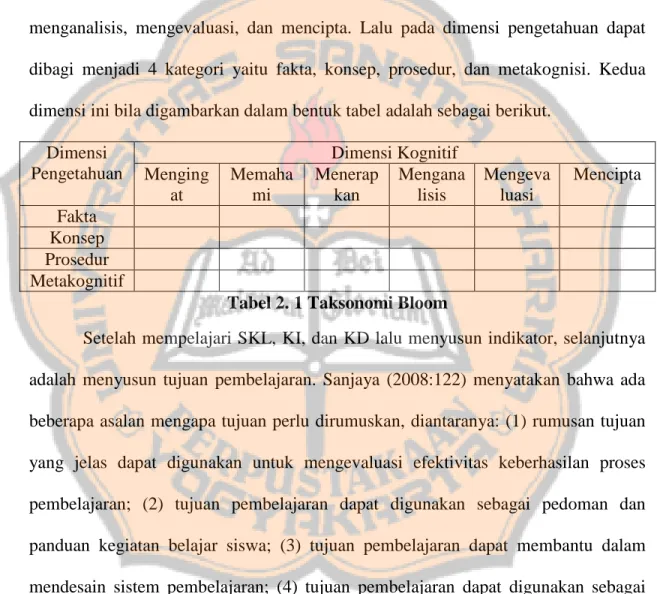 Tabel 2. 1 Taksonomi Bloom 