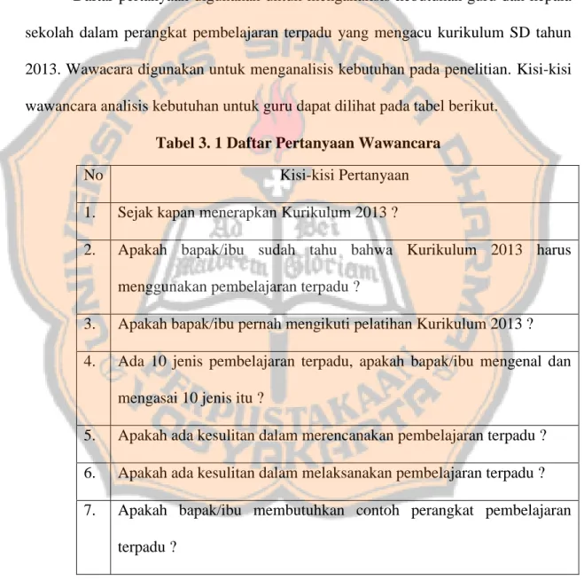Tabel 3. 1 Daftar Pertanyaan Wawancara 