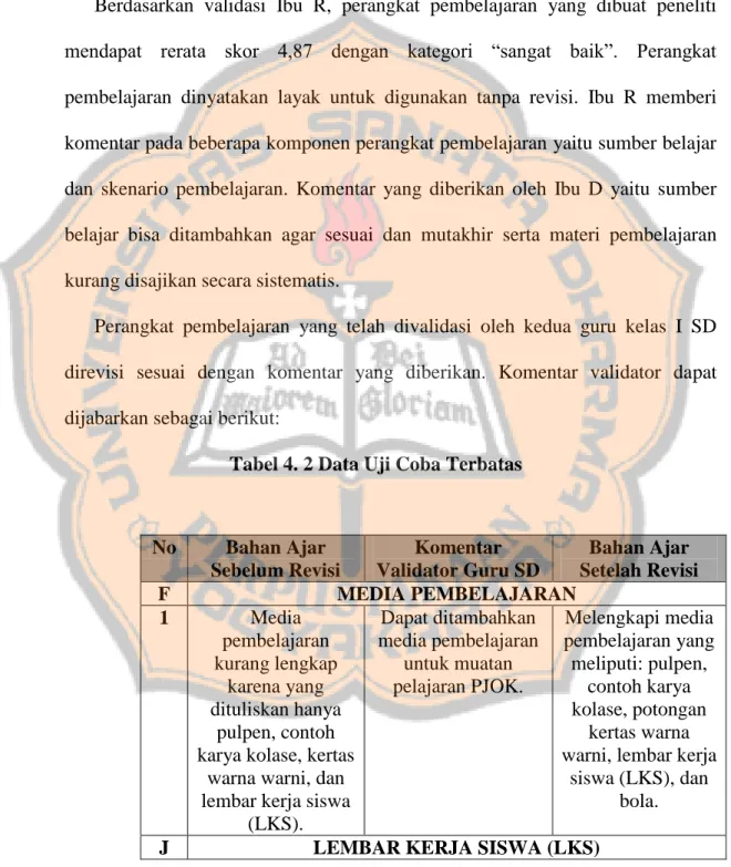 Tabel 4. 2 Data Uji Coba Terbatas 