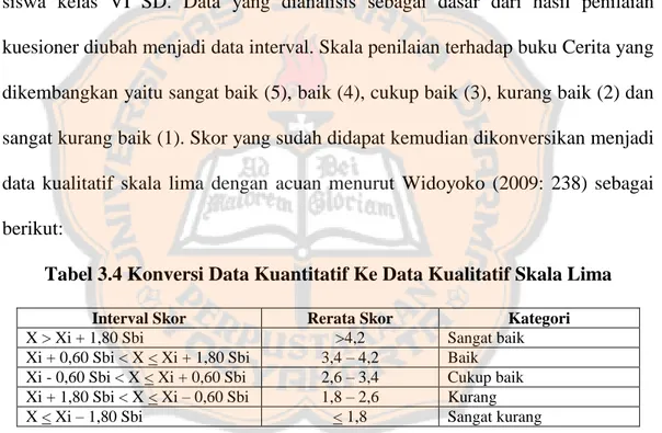 Tabel 3.4 Konversi Data Kuantitatif Ke Data Kualitatif Skala Lima 