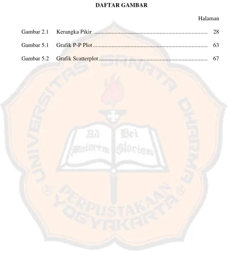 Gambar 2.1  Kerangka Pikir  .............................................................................