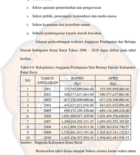 Tabel 4.6  Rekapitulasi Anggaran Pendapatan Dan Belanja Daerah Kabupaten 