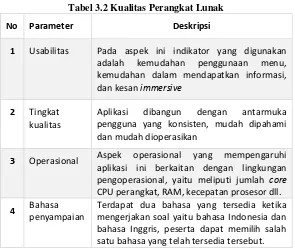 Tabel 3.2 Kualitas Perangkat Lunak 