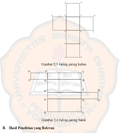 Gambar 2.3 Jaring-jaring kubus 