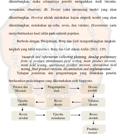 Gambar 3.1 Langkah-langkah Metode Research and Development (R&D) menurut Sugiyono (2010:298) 