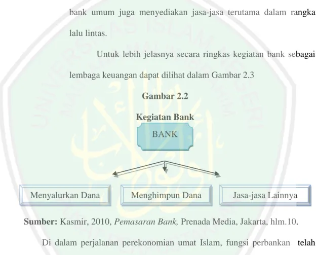 Gambar 2.2  Kegiatan Bank 