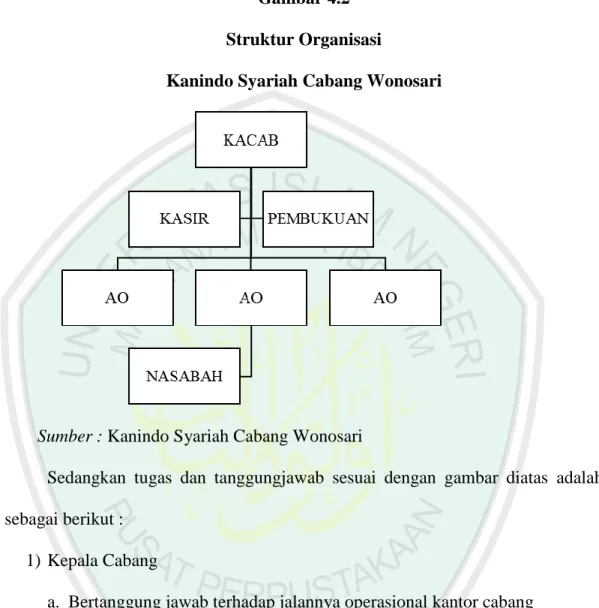 Gambar 4.2  Struktur Organisasi  