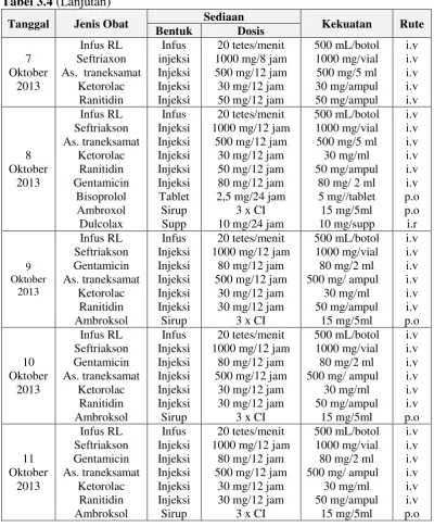 Tabel 3.4 (Lanjutan) 