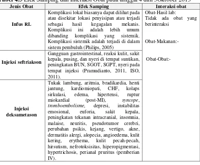 Tabel 4.3 Efek Samping dan Interaksi Obat pada tanggal 4 dan 5Oktober 2013  