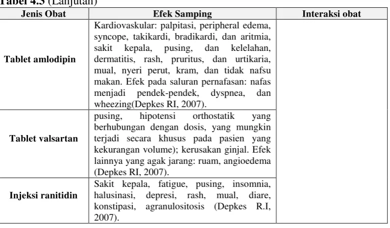 Tabel 4.3 (Lanjutan) 