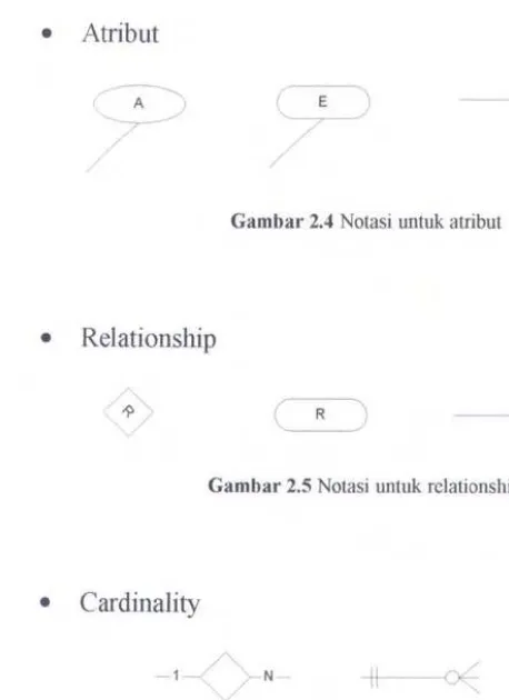Gambar 2.6 Notasi untuk cardinality dalam sebuah relationship 