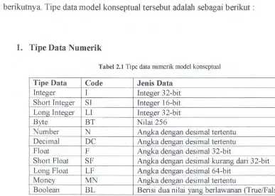 Tabel 2.1 Tipe data numcrik model konseptual 