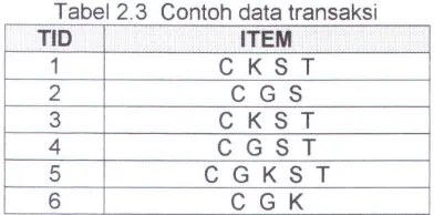 Tabel 2.3 Contoh data transaksi 