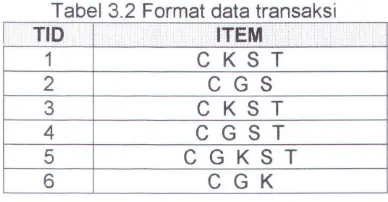Tabel 3 2 Format data transaksi 