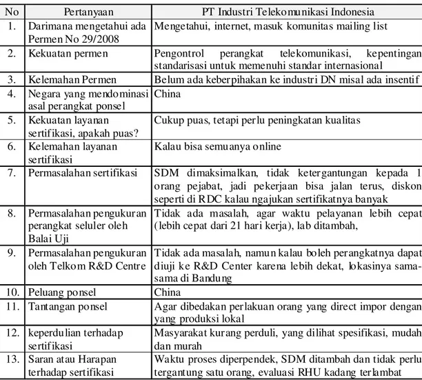 Tabel 3. Hasil Kuesioner Terbuka dari Pabrikan Handphone, Bandung  No  Pertanyaan  PT Industri Telekomunikasi Indonesia 