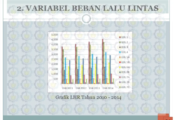 Grafik LHR Tahun 2010 - 2014