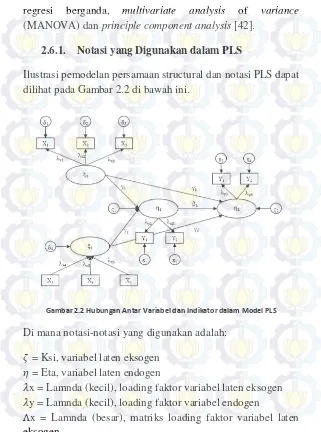 Gambar 2.2 Hubungan Antar Variabel dan Indikator dalam Model PLS 