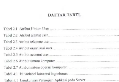 Tabel 2.1 Atribut Umum User ..... ................................................... .................