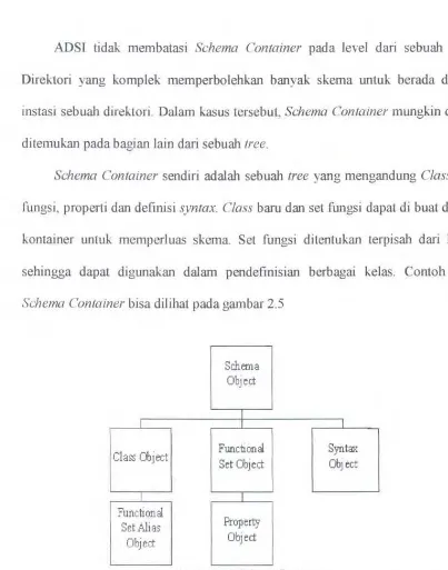 Gambar 2.5 Schema Container 