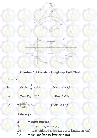 Gambar 2.1 Gambar Lengkung Full Circle 