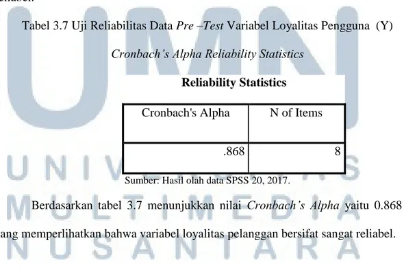 Tabel 3.7 Uji Reliabilitas Data Pre –Test Variabel Loyalitas Pengguna  (Y)  Cronbach’s Alpha Reliability Statistics 