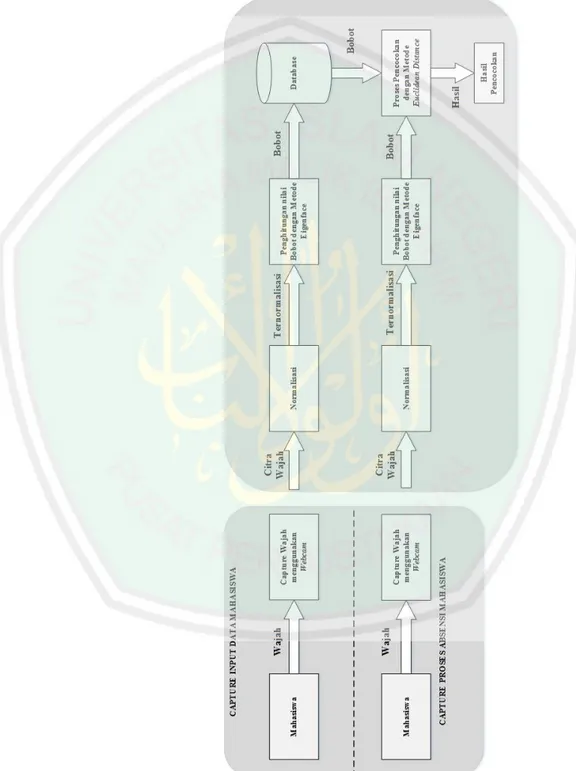 Gambar 3.5 Block Diagram Sistem 
