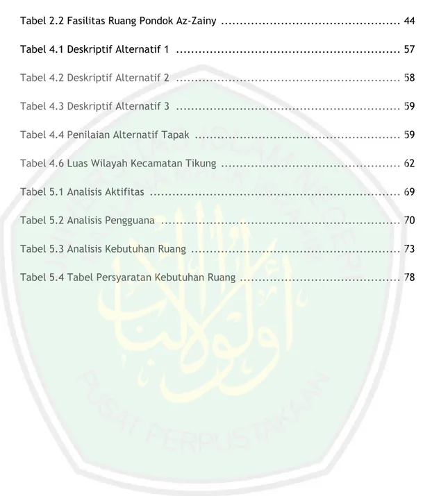 Tabel 2.1 Prinsip-Prinsip Tema  .............................................................