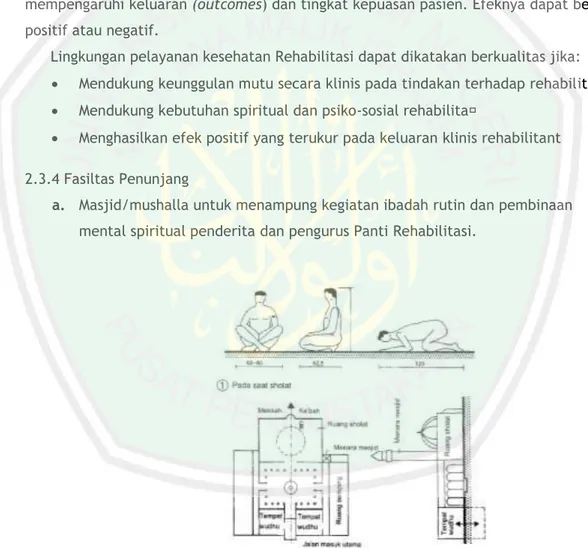 Gambar 2.13 Masjid  (Sumber Neufart, 2002) 