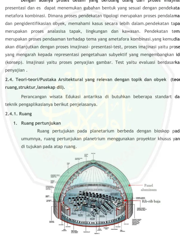 Gambar 2. 31 ruang pertunjukan    