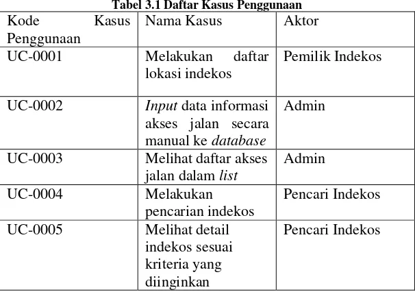 Tabel 3.1 Daftar Kasus Penggunaan 