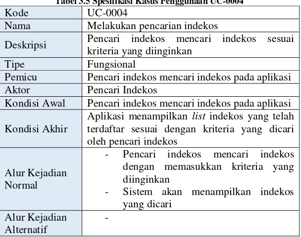 Tabel 3.5 Spesifikasi Kasus Penggunaan UC-0004 