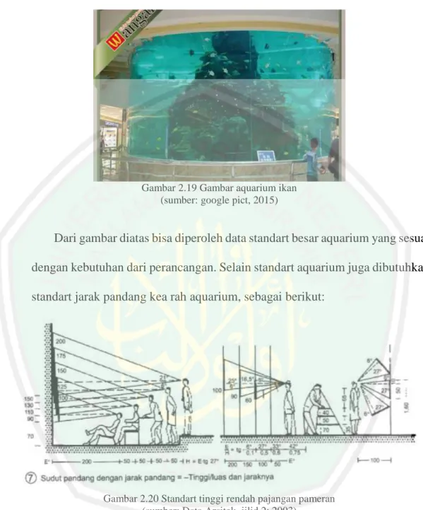 Gambar 2.19 Gambar aquarium ikan  (sumber: google pict, 2015) 