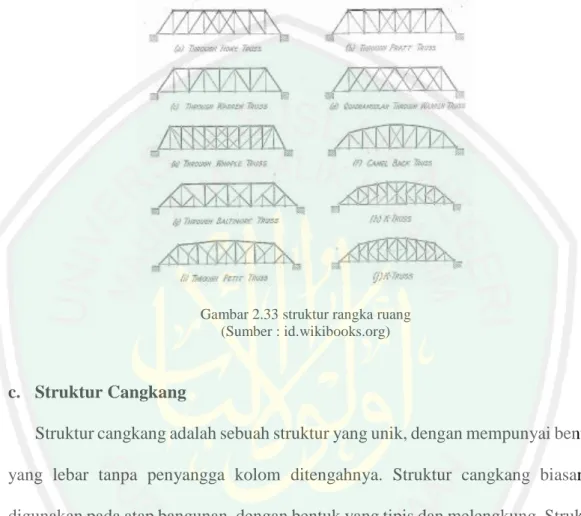 Gambar 2.33 struktur rangka ruang  (Sumber : id.wikibooks.org) 