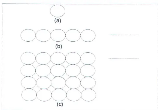 Gambar 2.4 Tekstur dengan menggunakan metoda struktural 
