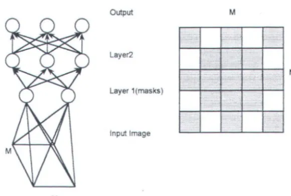 Gambar 3.5 Jaringan saraf untuk klasifikasi tekstur 