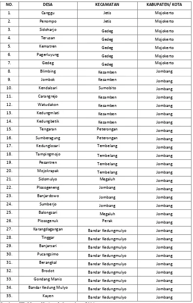 Tabel 4.1. Desa dan Kecamatan Yang Dilewati Jalan Tol Kertosono – Mojokerto 