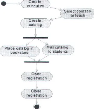Gambar 2.1. Contoh Use case diagram 