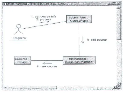 Gambar 2.8. Contoh window diagram 