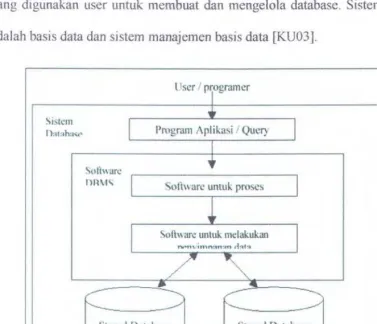 Gambar 2-4 : Skema sistem database sederhana 