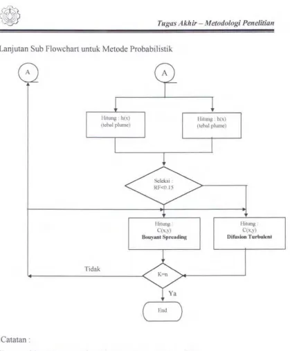 Gambar 3.3. Sub flowchart perhitungan software 