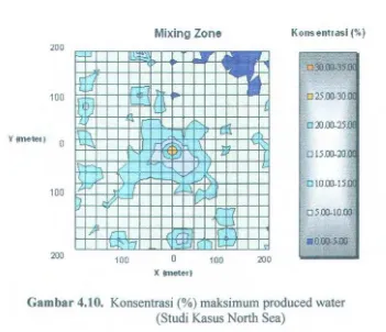 Gambar 4.10. Konsentrasi (%) maksimum produced water 