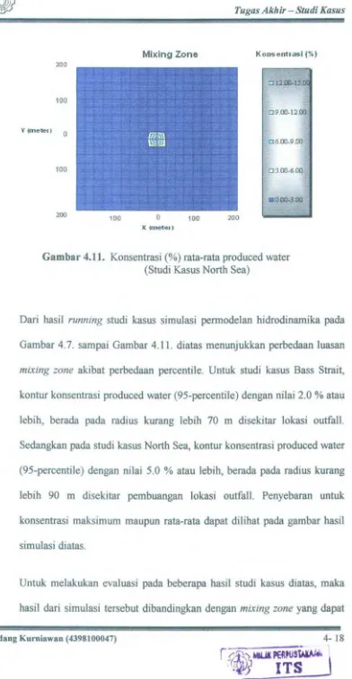 Gambar 4.7. sampai Gambar 4.11. diatas menunjukkan perbedaan luasan 