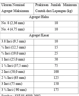 Tabel 2. 4 Jumlah dan Ukuran Contoh 