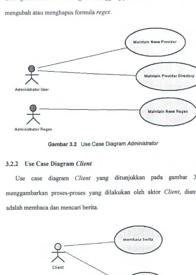 Gambar 3.2 Use Case Diagram Administrator 