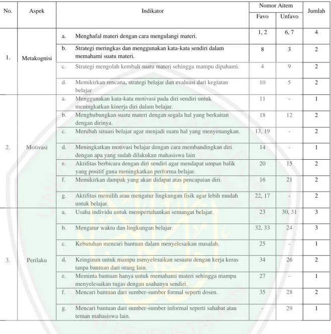 Tabel 3.3 blueprint Self-regulated Learning 