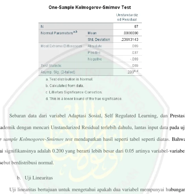 Tabel 4.6 Hasil Uji Normalitas 