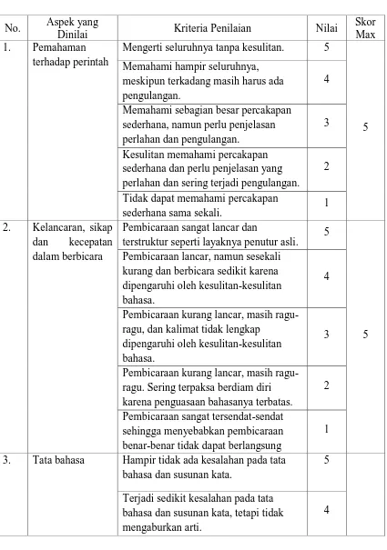 Tabel 3.2 Komponen Penilaian 
