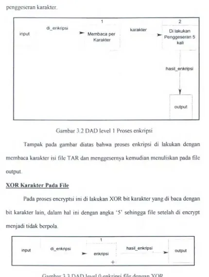 Gambar 3.2 DAD level 1 Proses enkripsi 